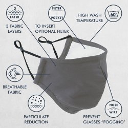 Munnbind 100% Bomull Vaskbar